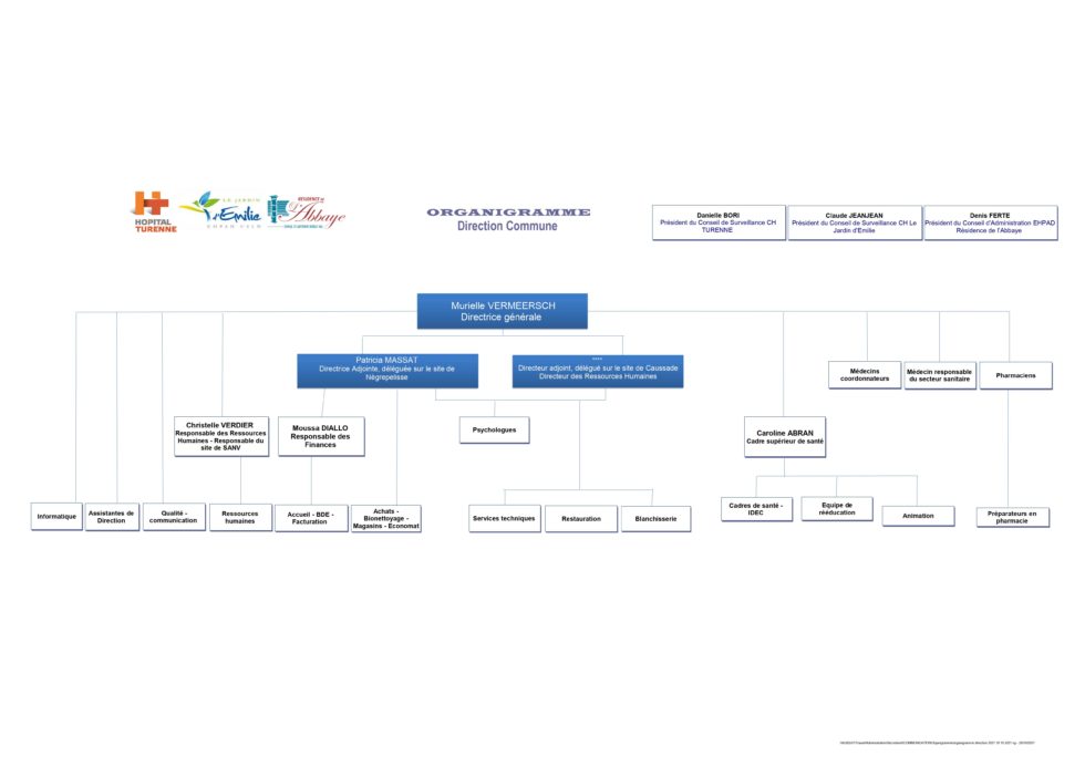 chu tours organigramme